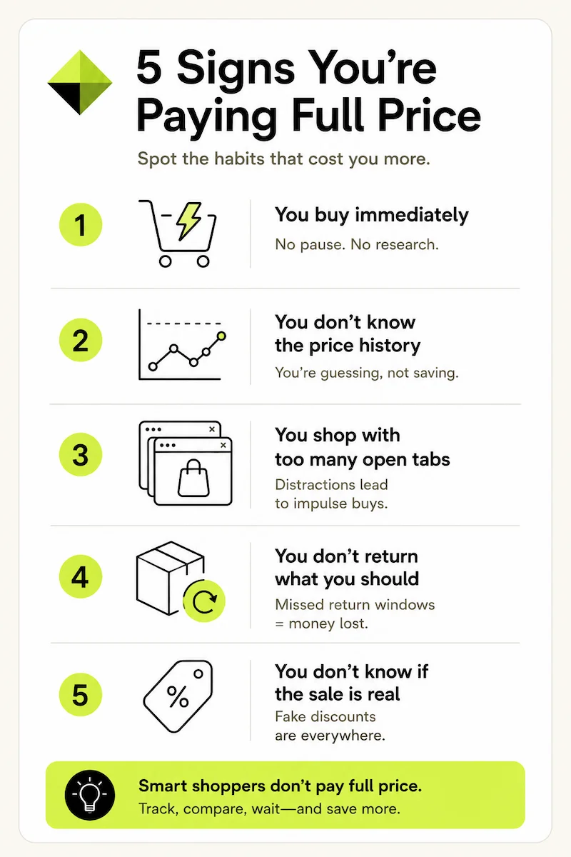 A numbered checklist card listing the 5 signs you're overpaying, from buying on impulse to not knowing what "on sale" really means