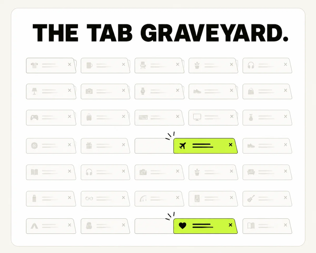 A row of pale, faded browser tab shapes representing forgotten tabs, with two highlighted in lime as still-active open loops