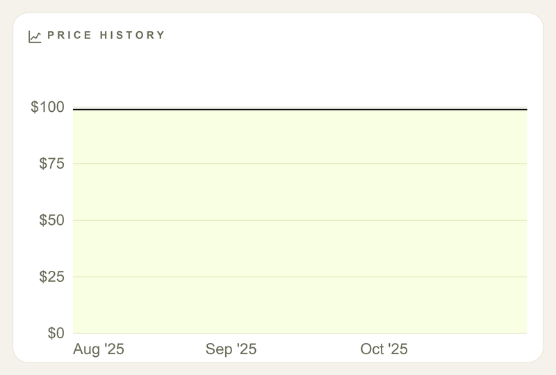 Price history chart showing a flat horizontal line at $99 for three months