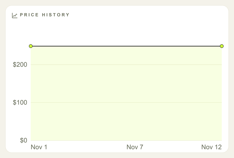 Price history chart showing a short flat line at $249 — only the first observations